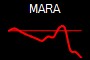 MARA